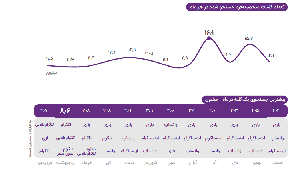 نگاهی به گزارش کافه بازار در سال ۹۸
