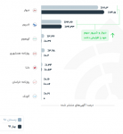 نگاهی به گزارش فصل بهار ۹۹ ملکرادار