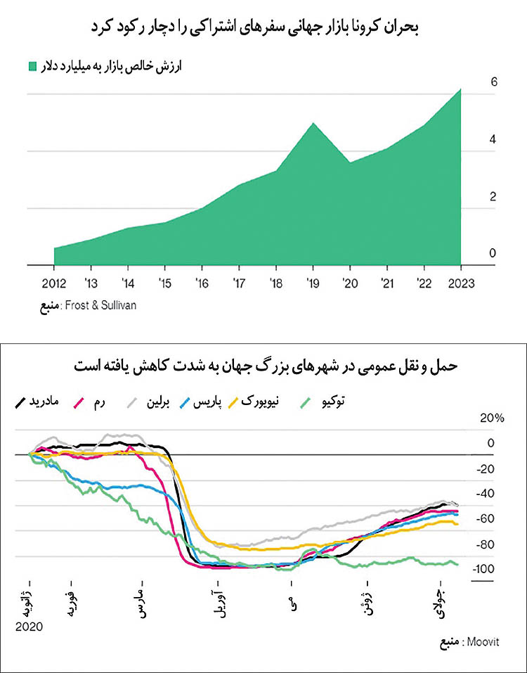 ویروسی که تاکسیهای اینترنتی را میبلعد