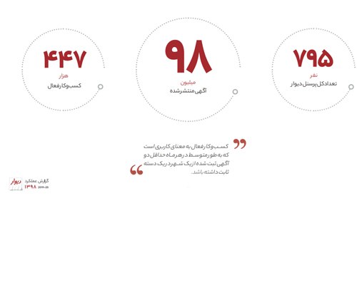 گزارش سال ۹۸ دیوار