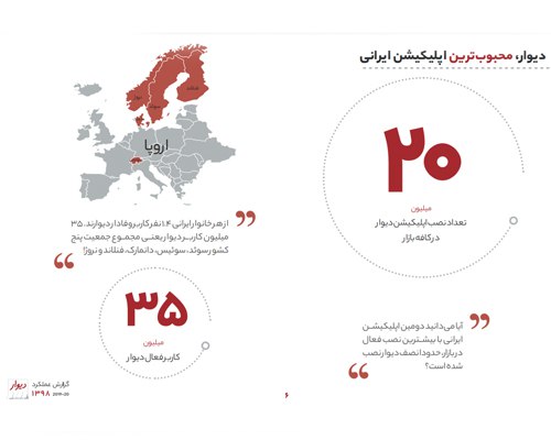 گزارش سال ۹۸ دیوار