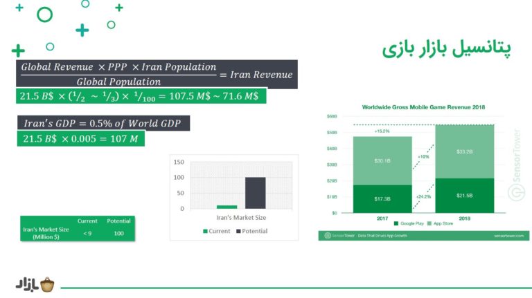 کژوال کمپ کافه بازار