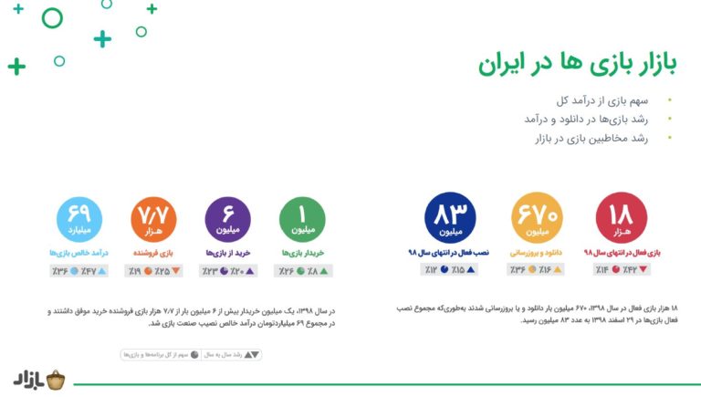 کژوال کمپ