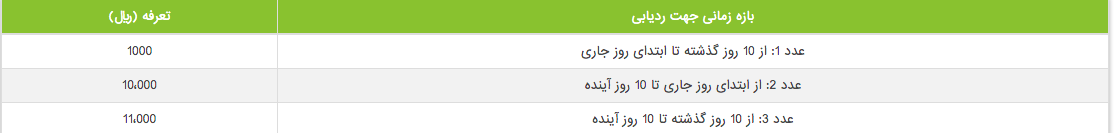 هزیه ردیابی گوشی سرقتی یا مفقود شده